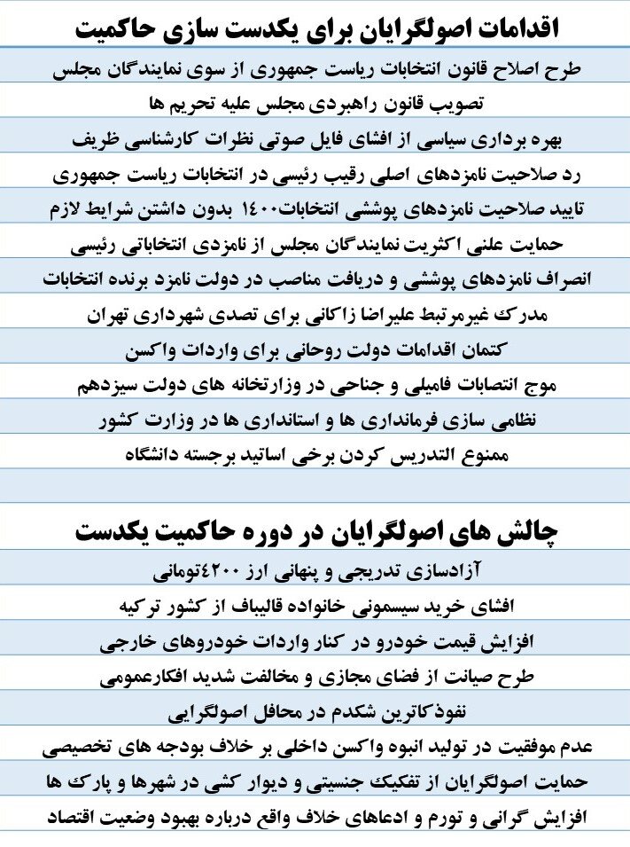 حاکمیت یکدست ، لقمه بزرگی که گلوگیر شد