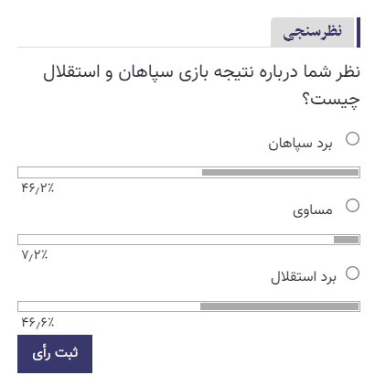 رقابت نزدیک استقلال و سپاهان در نظرسنجی خبرآنلاین/عکس