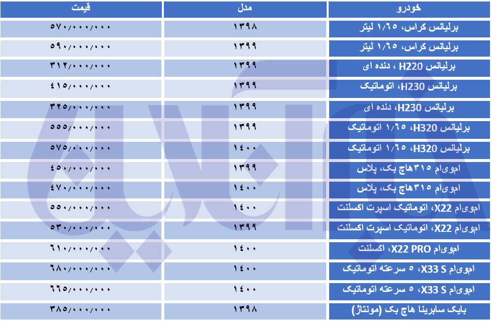 خیز قیمت خودروهای چینی/ برلیانس ۱۵ و ام‌وی‌ام ۲۰ میلیون تومان گران شد