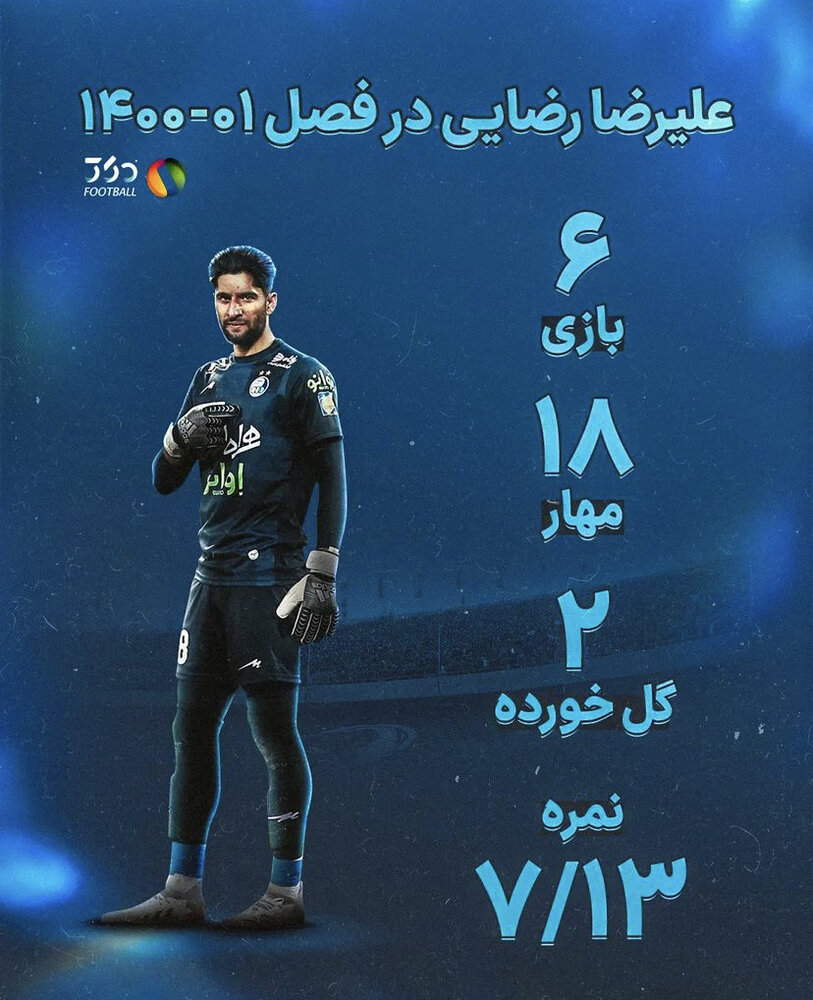 آماری که خیال استقلالیها را راحت میکند/عکس