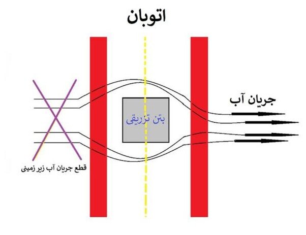 شهرداری محترم تهران، این فرونشست نیست!