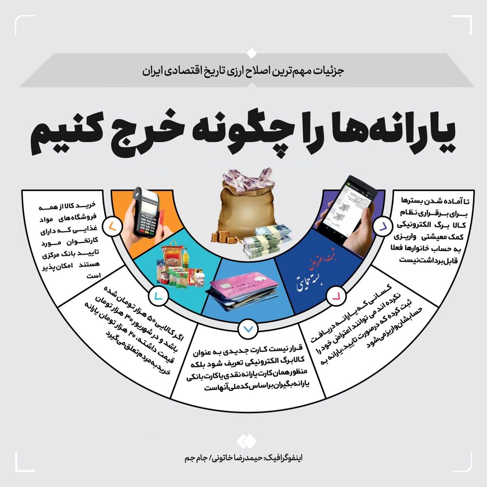 اینفوگرافیک | یارانه کالاها بعد از کالابرگ چطور محاسبه میشود