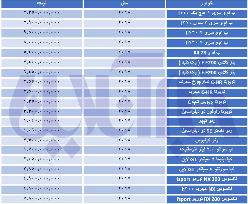 این خودرو نیم میلیارد تومان گران شد/ آخرین قیمت بنز، بامو، رنو، لکسوس و تویوتا