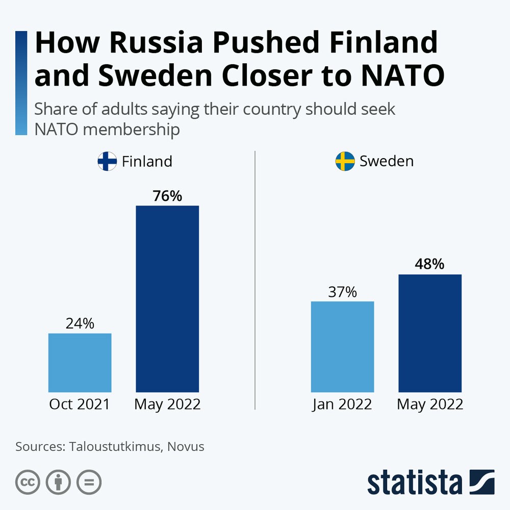 اینفوگرافیک | چگونه جنگ اوکراین سوئد و فنلاند را به ناتو نزدیک کرد؟