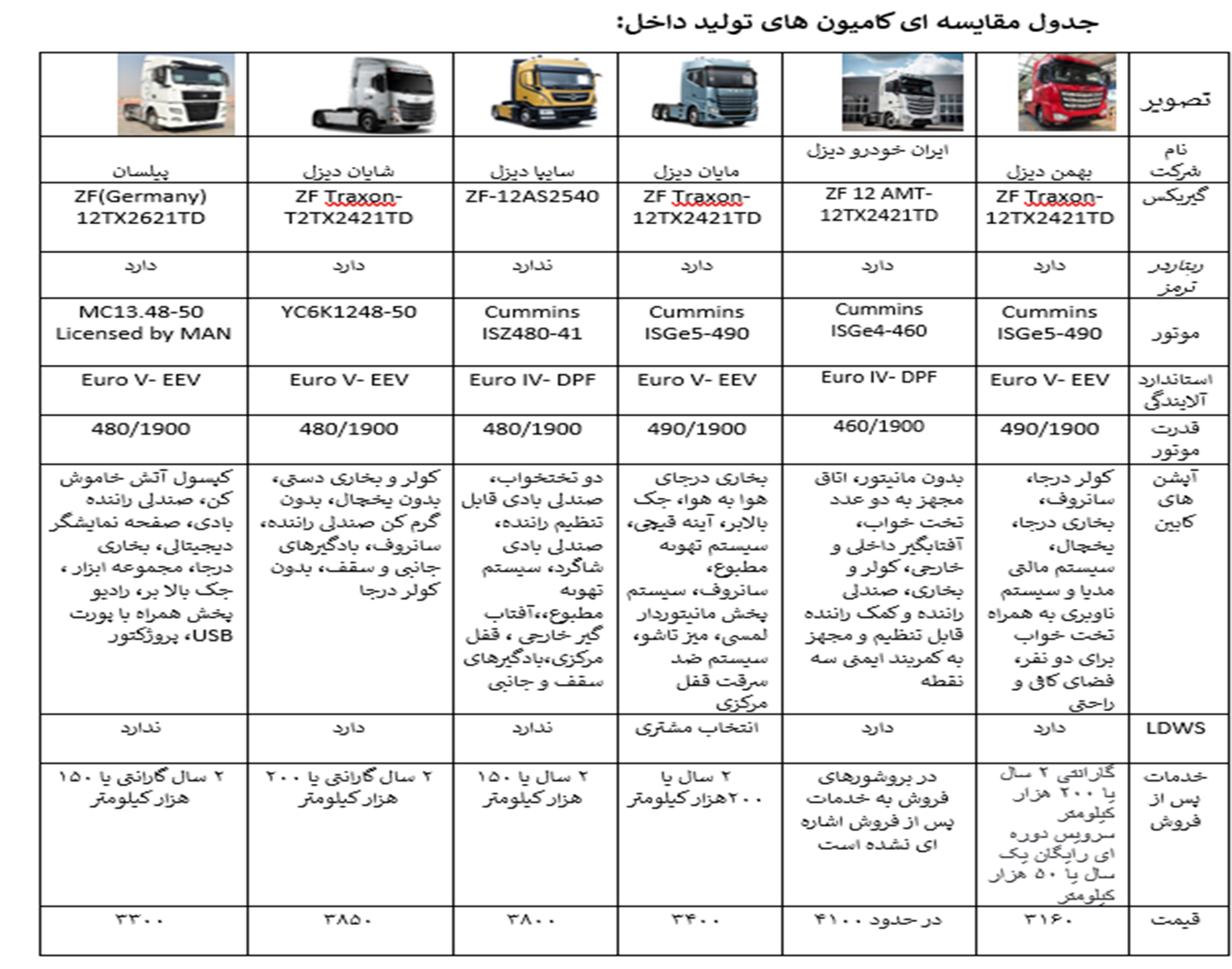نگاهی به سنگین وزن های جاده های ایران