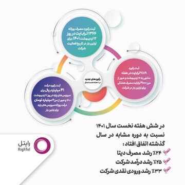 بهارِ رکوردهای رایتل بهارِ رکوردهای رایتل