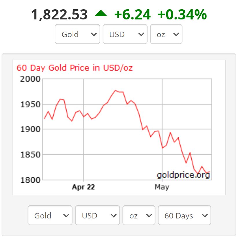 5697807 - آخرین پیش‌بینی‌ها از قیمت فلز زرد/ چرا طلا زمین‌گیر شد؟