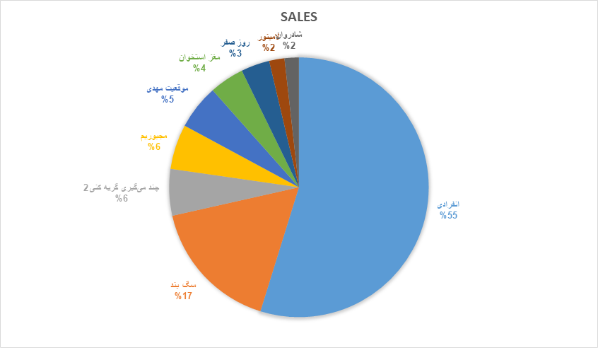 ابوالفضل پورعرب در رقابت تنگاتنگ با پارسا پیروزفر