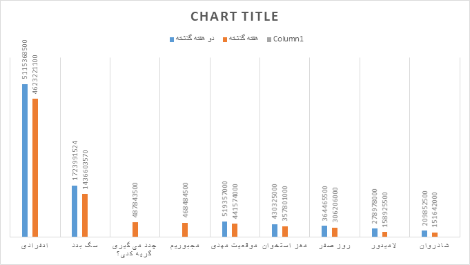 ابوالفضل پورعرب در رقابت تنگاتنگ با پارسا پیروزفر