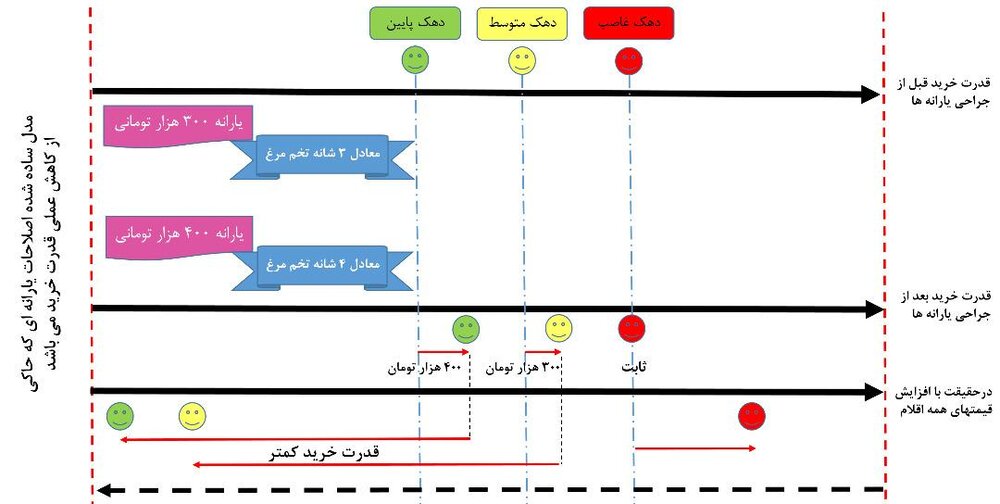 مدل تصویری جراحی یارانهها در عمل