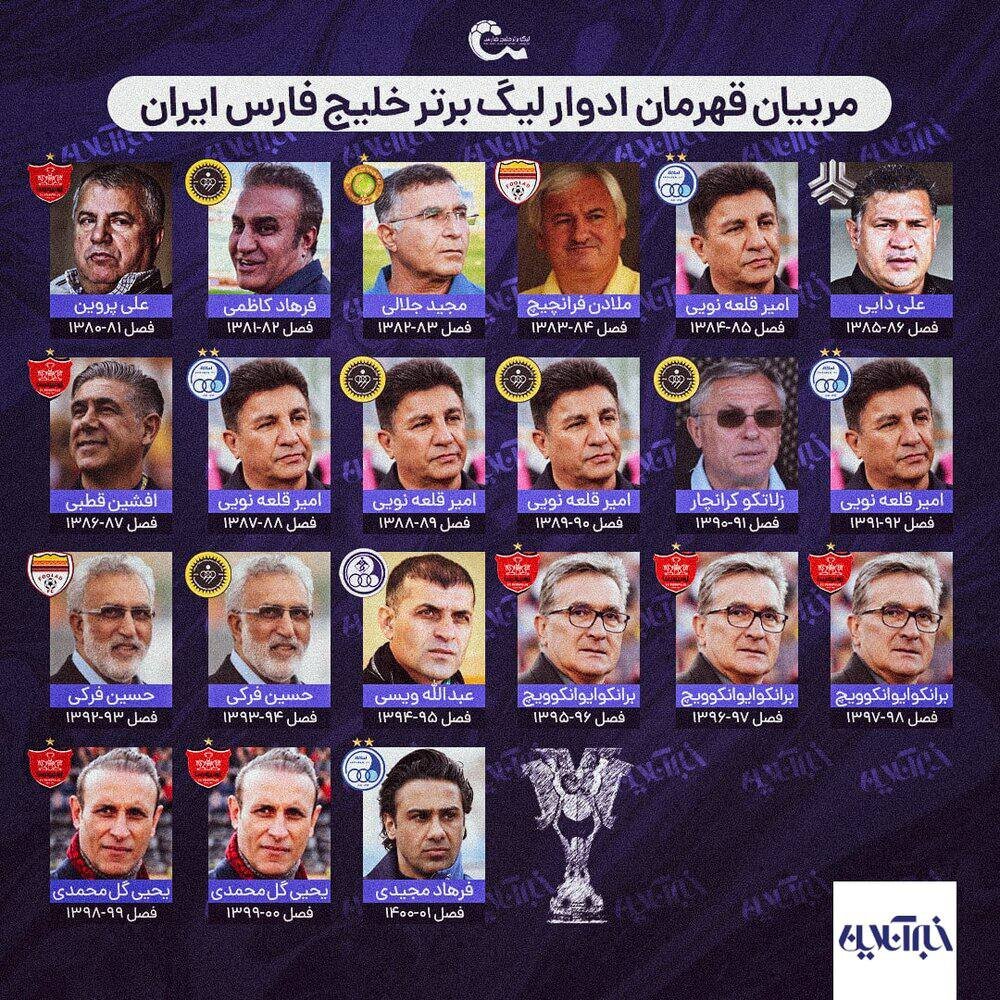 اینفوگرافیک | مربیان قهرمان در ادوار تاریخ لیگ برتر