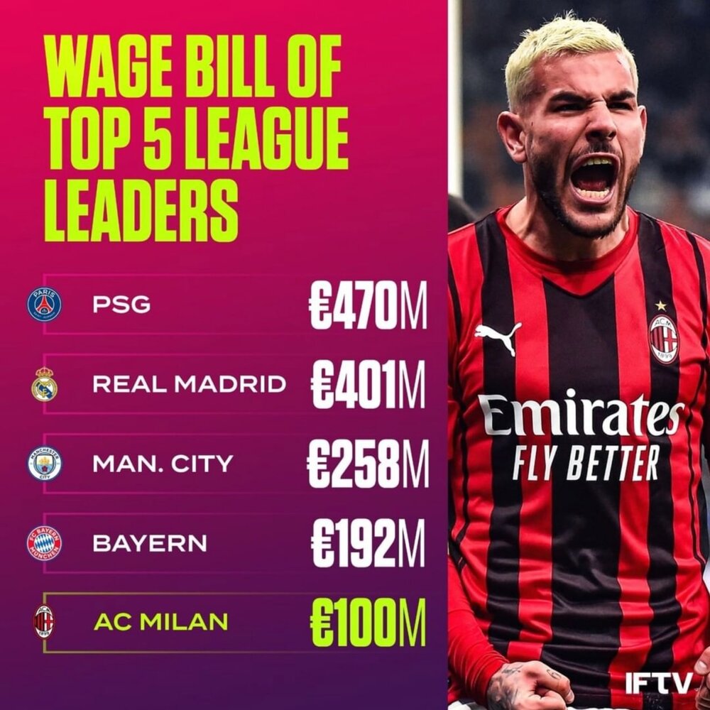 عملکرد درخشان پائولو مالدینی؛ صدرنشینی میلان معجزه است/عکس