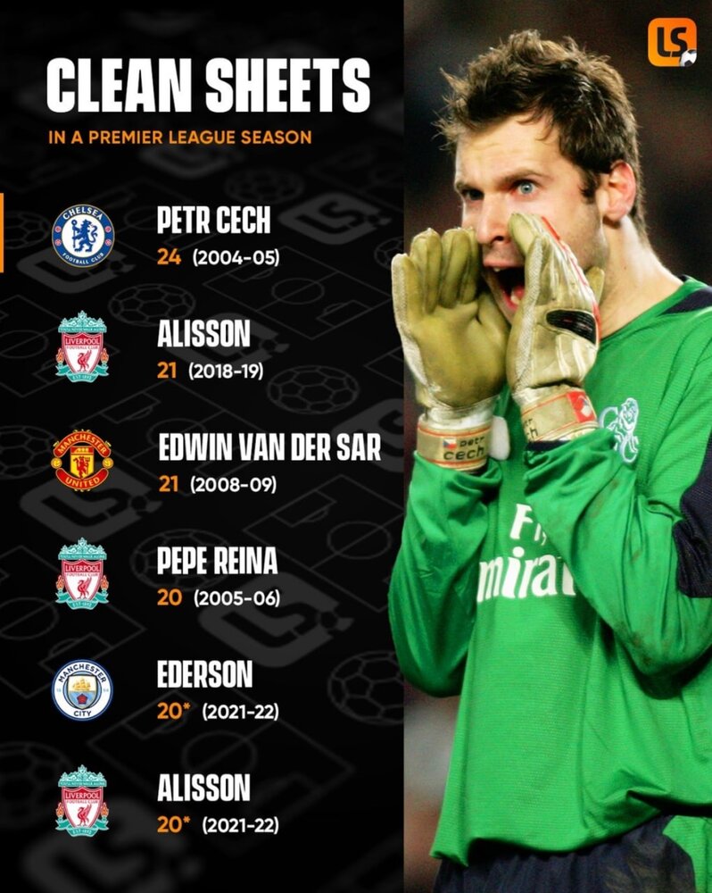 رکورد تاریخی لیگ برتر امسال هم شکسته نشد/عکس