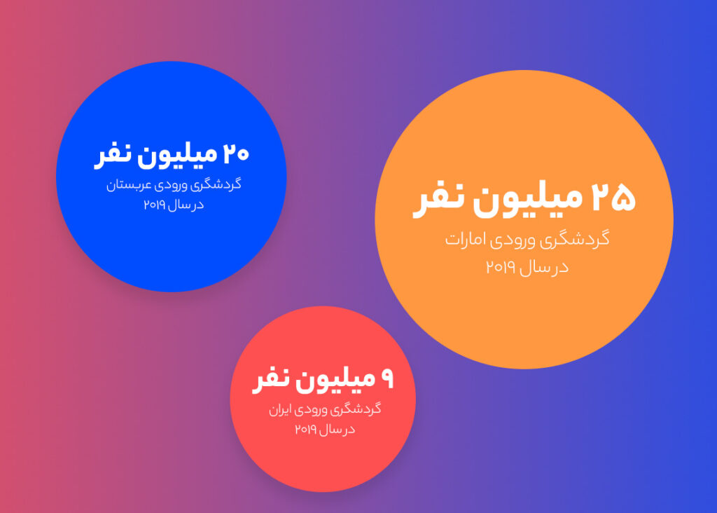 چه راهکارهایی برای جذب گردشگر به ایران وجود دارد؟