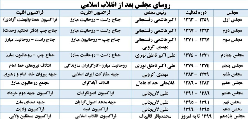 خیز قالیباف برای جشن پیروزی / «سیسمونی»، همه را غافلگیر می کند؟