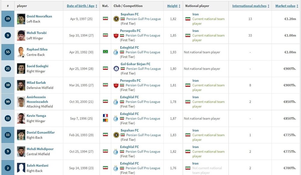 ستاره مورد علاقه اسکوچیچ باارزشترین بازیکن لیگ شد/عکس