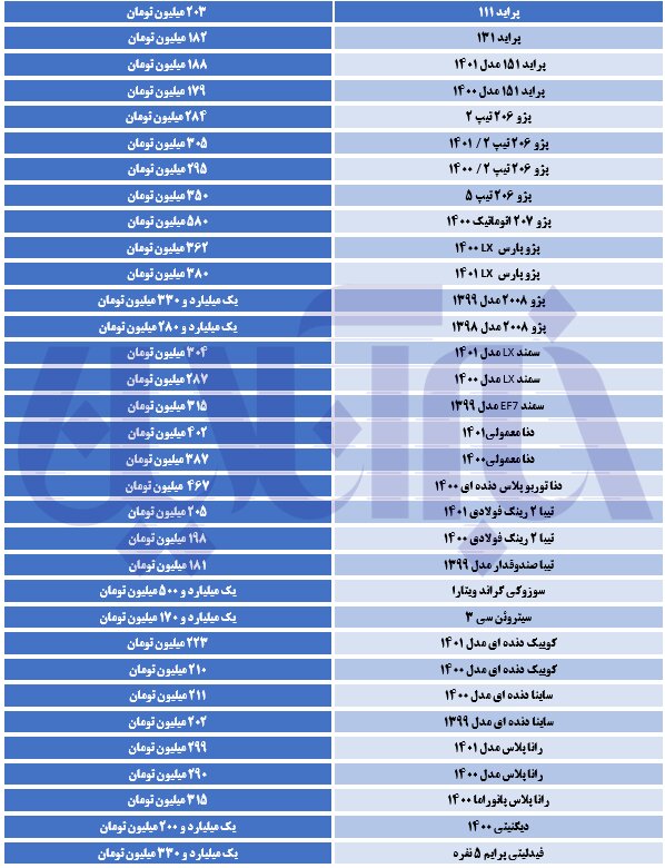 دنا خیز برداشت؛ پژو ریخت/ آخرین قیمت ساینا، تیبا، رانا و سمند در بازار