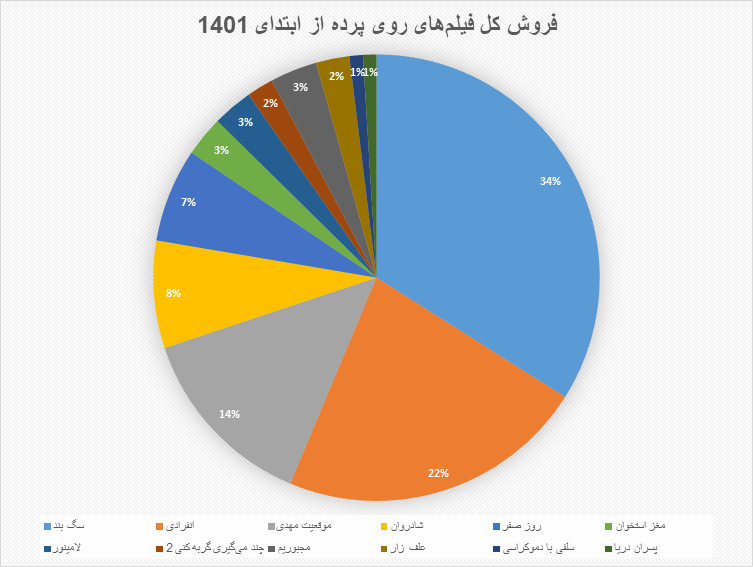 «علفزار»، «انفرادی» را کنار میزند؟/ سقوط عجیب مخاطبان «انفرادی» در یک هفته