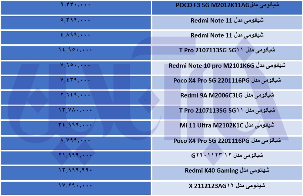 نرخهای نجومی موبایلهای چینی در بازار/ جدول قیمتها