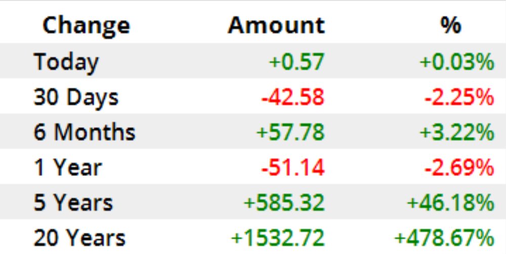طلا چرا گران شد؟/ پیشبینی روند قیمت طلا