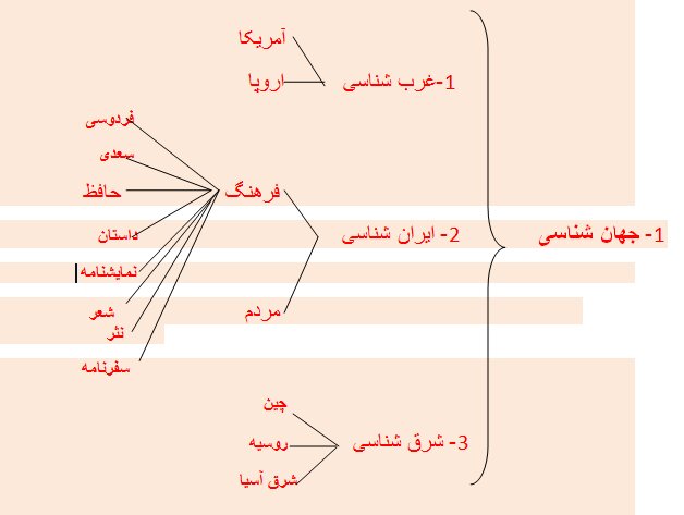 اسلامی ندوشن ، نقادِ صادقِ فرهنگ ایران