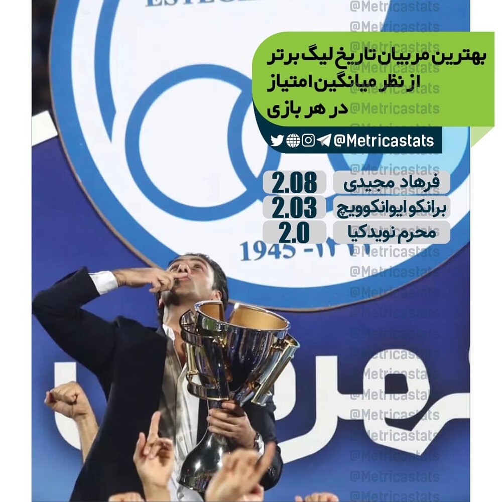 فرهاد با شکست رکورد برانکو راهی امارات شد!/عکس