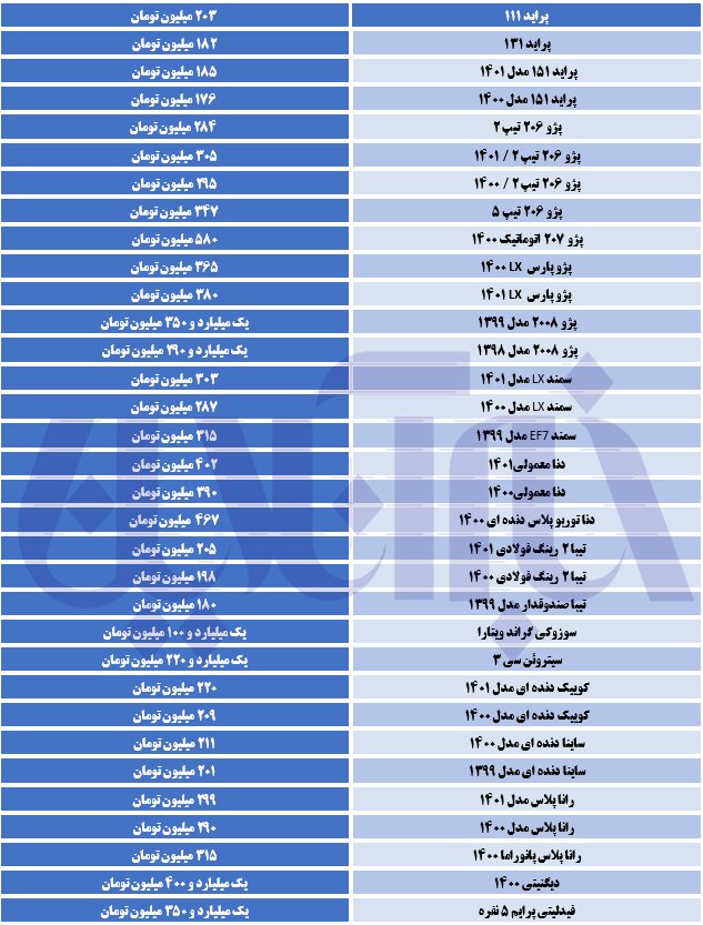 ریزش گسترده قیمت‌ها در بازار خودرو/ پراید ۱۷۶ میلیون تومان شد