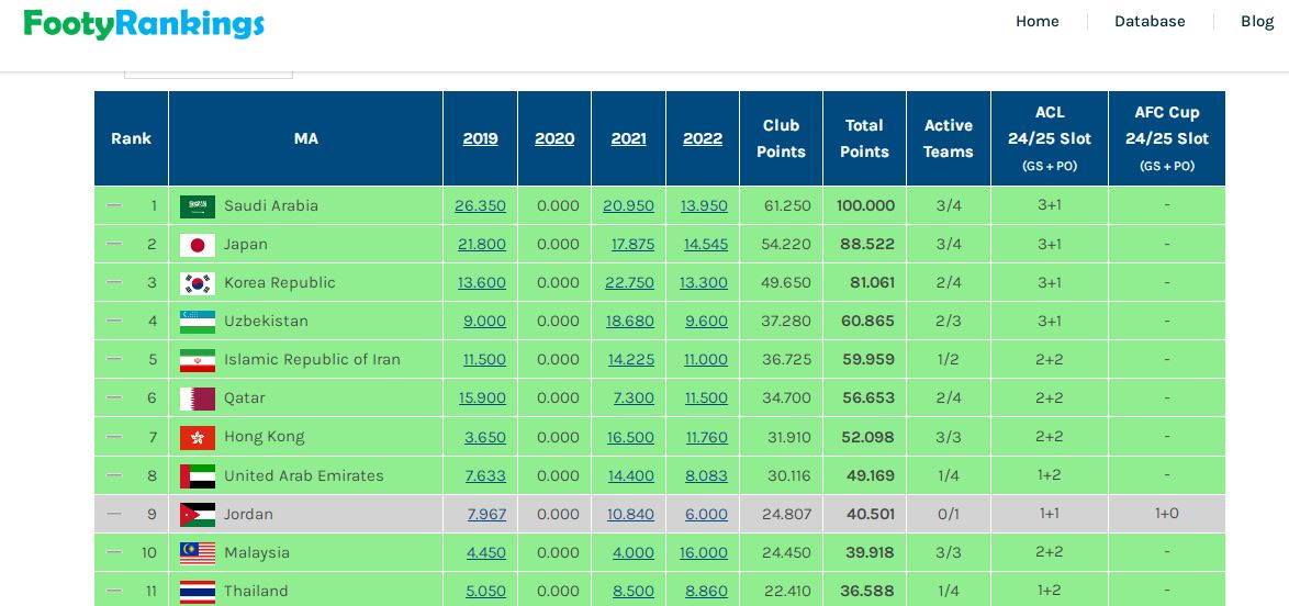 حذف پرسپولیس و استقلال به ضرر ایران در لیگ قهرمانان آسیا/عکس