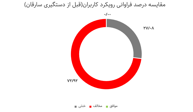 چرا عملیات ویژه پلیس در بازداشت سارقان بانک ملی مورد استقبال مردم قرار نگرفت؟