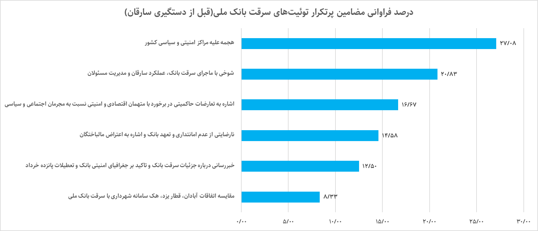 چرا عملیات ویژه پلیس در بازداشت سارقان بانک ملی مورد استقبال مردم قرار نگرفت؟