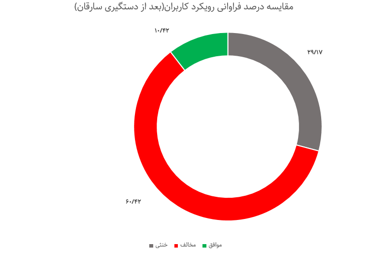 چرا عملیات ویژه پلیس در بازداشت سارقان بانک ملی مورد استقبال مردم قرار نگرفت؟