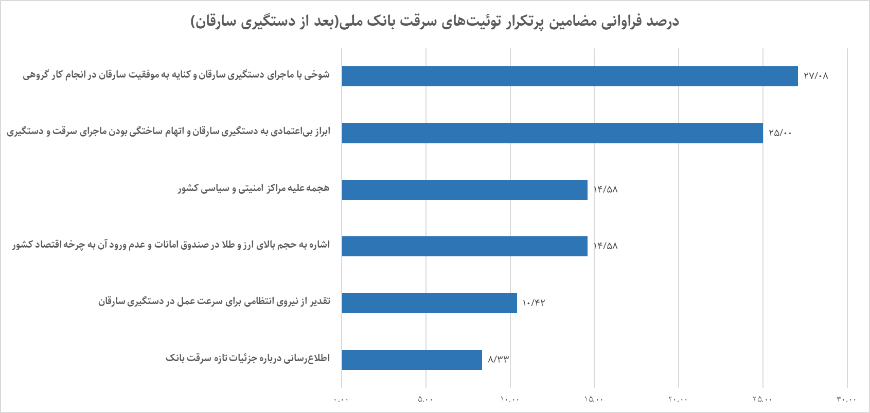 چرا عملیات ویژه پلیس در بازداشت سارقان بانک ملی مورد استقبال مردم قرار نگرفت؟