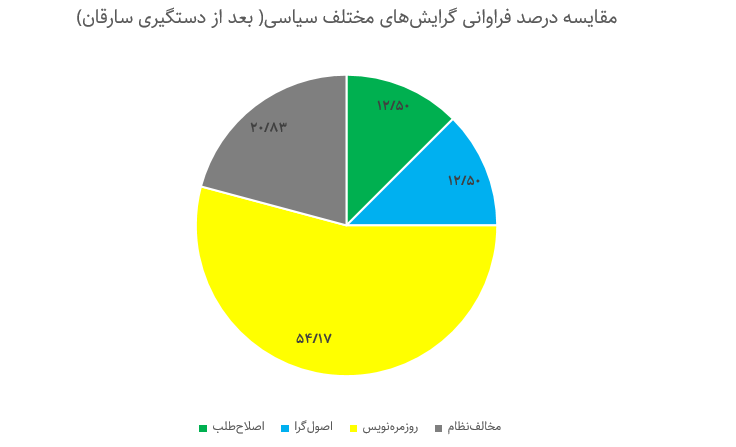 چرا عملیات ویژه پلیس در بازداشت سارقان بانک ملی مورد استقبال مردم قرار نگرفت؟