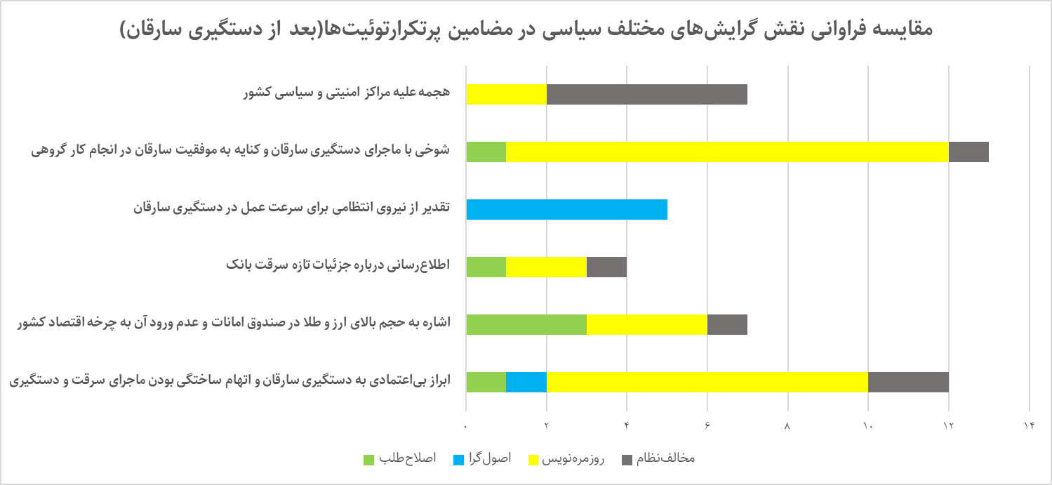 چرا عملیات ویژه پلیس در بازداشت سارقان بانک ملی مورد استقبال مردم قرار نگرفت؟