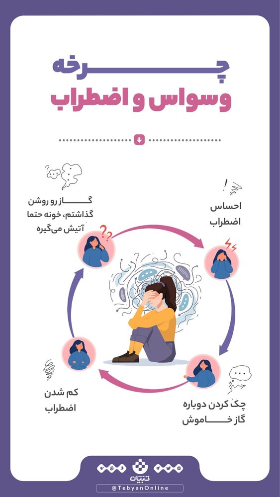 ببینید | چرخه وسواس و اضطراب