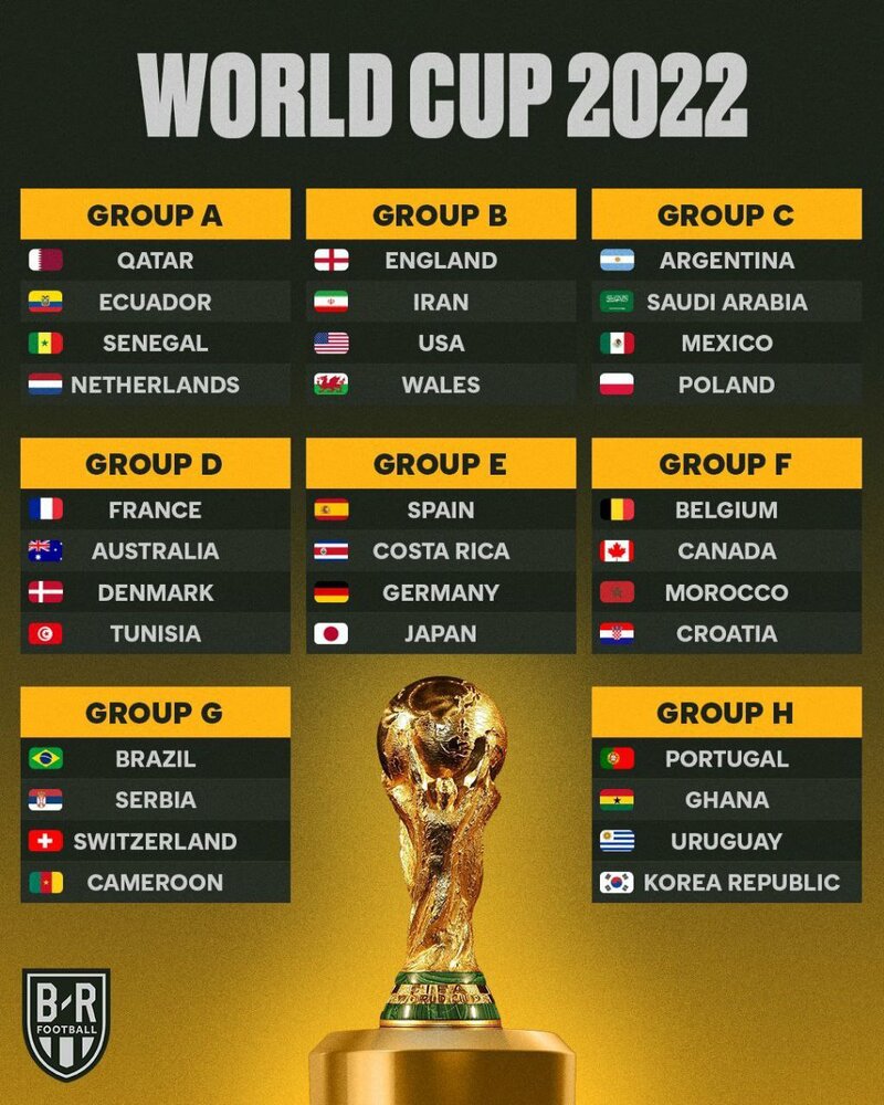 جدول ۳۲ تیمی جام جهانی تکمیل شد/عکس