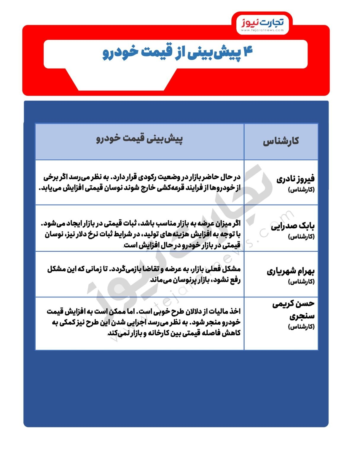 پیشبینی قیمت خودرو در آینده/تاثیر دریافت مالیات از دلالان چیست؟