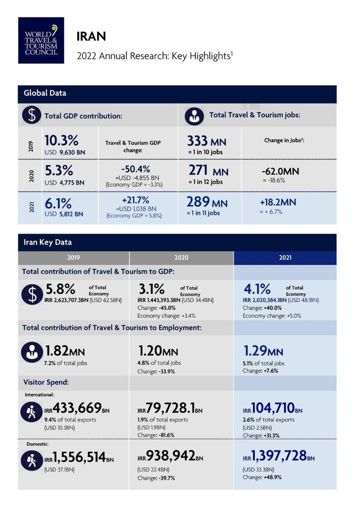 درصد رشد و درآمد ملی شگفت انگیزی که سخنگوی دولت اعلام کرد