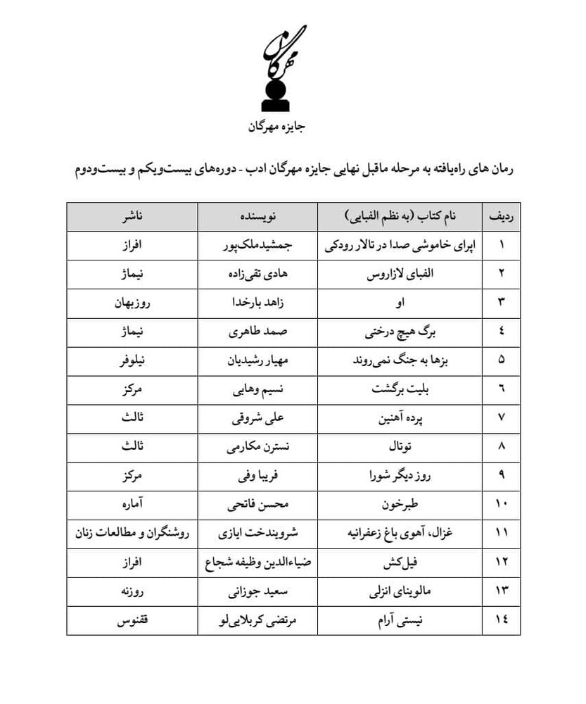 چهارمین گزارش دبیرخانه جایزه مهرگان منتشر شد