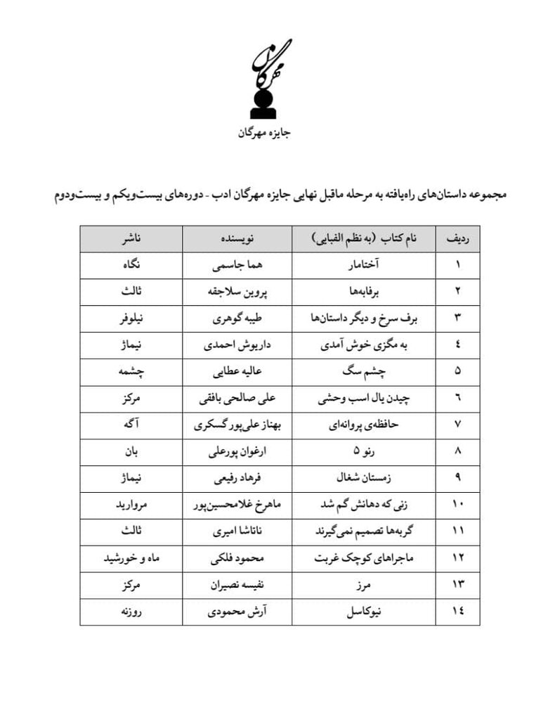 چهارمین گزارش دبیرخانه جایزه مهرگان منتشر شد