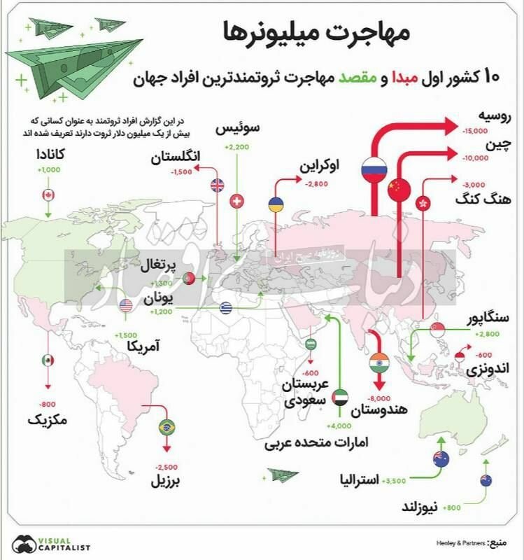 این کشور مقصد میلیونرهای مهاجر است