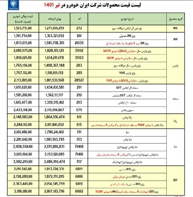 قیمت 23 محصول ایران‌خودرو برای تیرماه اعلام شد / دناپلاس 228 میلیون تومان 2