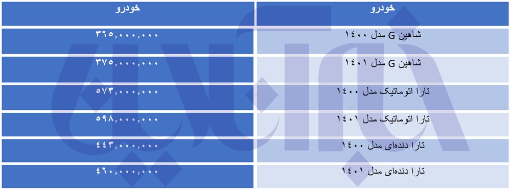 قیمت این خودرو ریخت/ جدول قیمتها