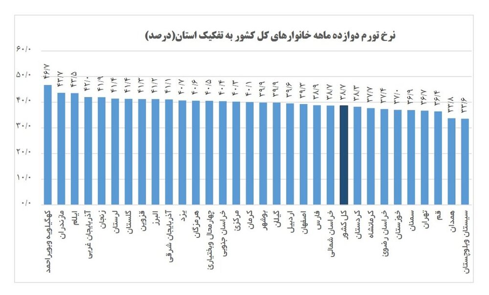 فاطمی امین ماندنی شد ، چالش های حوزه مدیریت او هم می ماند؟