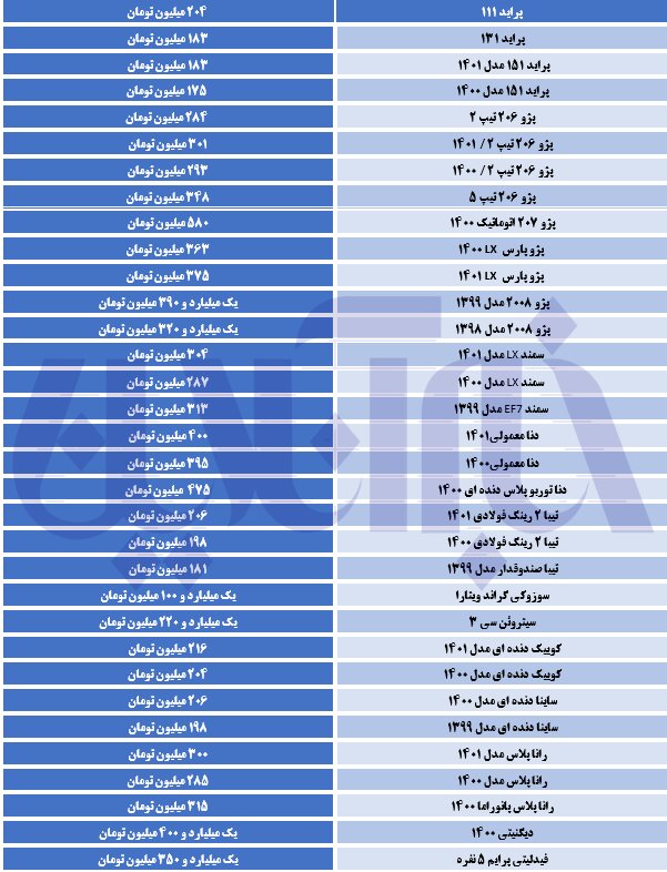 ریزش گسترده قیمتها در بازار خودرو/ کوییک زیر ۲۰۰ میلیون تومان آمد