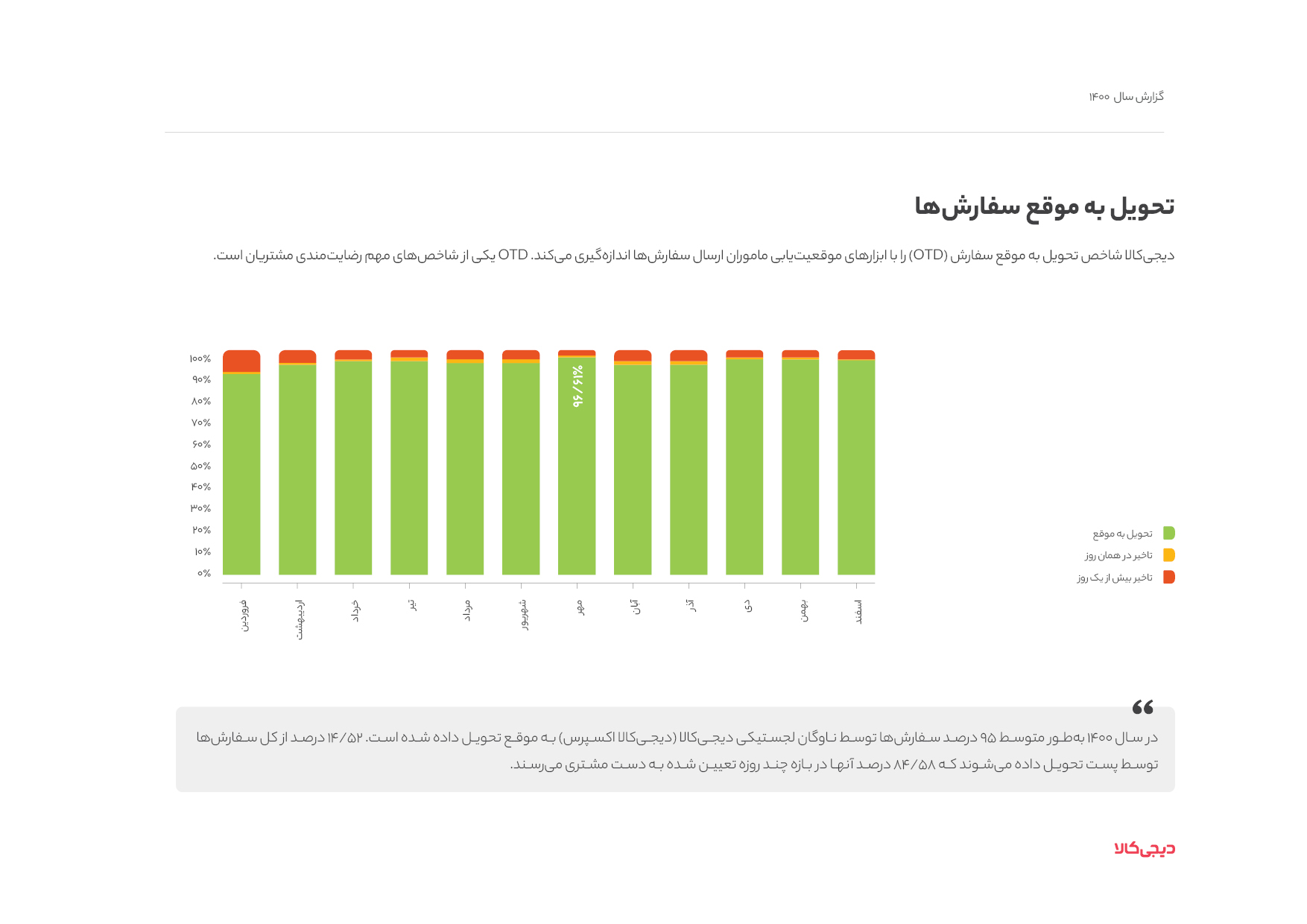 قیمت مناسبتری سراغ دارید؟ نقش بازخورد کاربران دیجیکالا در بهبود عملکرد مارکت پلیس