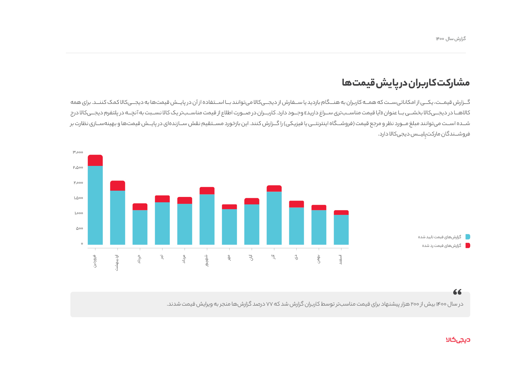 قیمت مناسبتری سراغ دارید؟ نقش بازخورد کاربران دیجیکالا در بهبود عملکرد مارکت پلیس