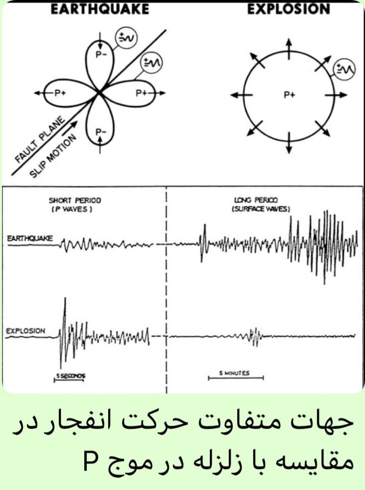 شایعه زلزله مصنوعی در هرمزگان و کیش