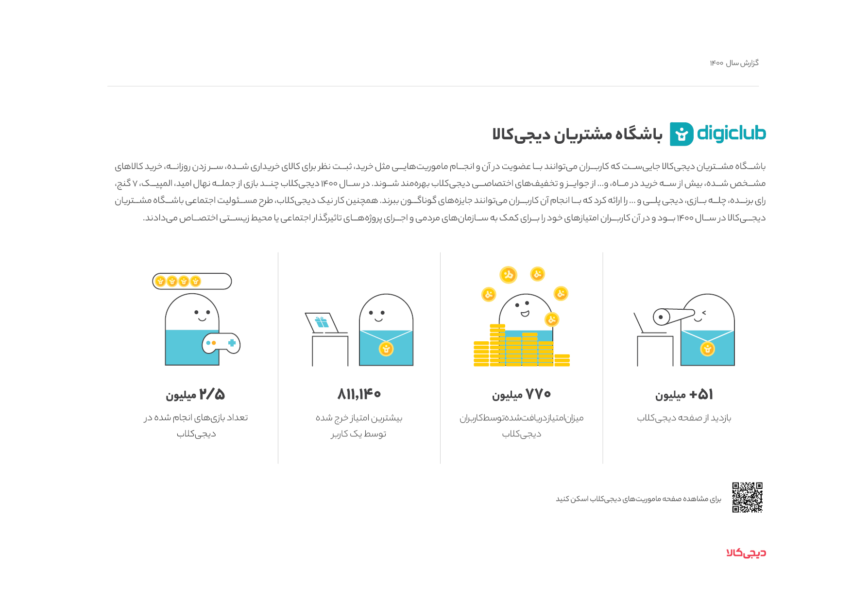 رفتار کاربران دیجی‌کالا چه اطلاعاتی در مورد تجربه خرید آنلاین در ایران به ما می‌دهد؟