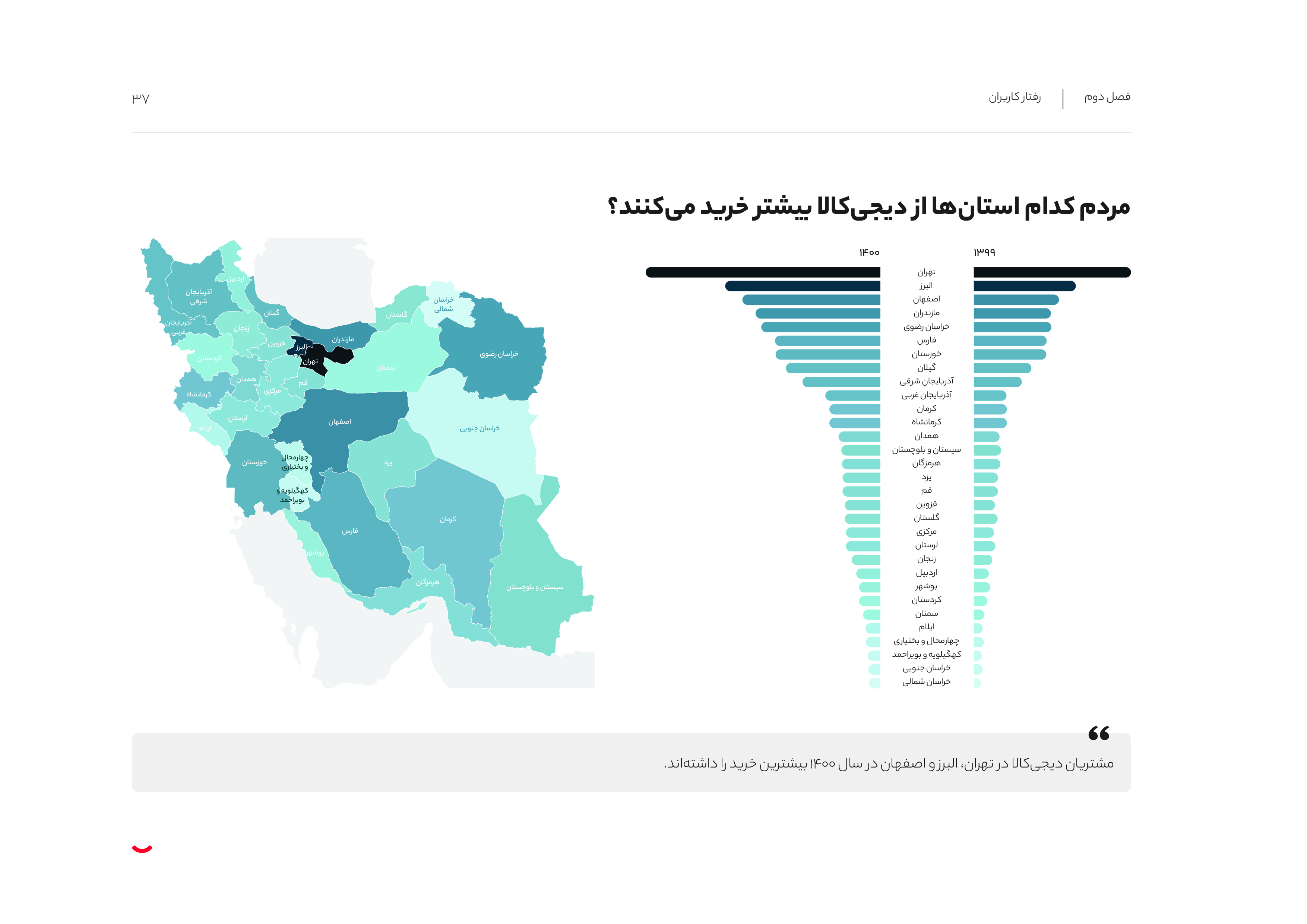 رفتار کاربران دیجیکالا چه اطلاعاتی در مورد تجربه خرید آنلاین در ایران به ما میدهد؟